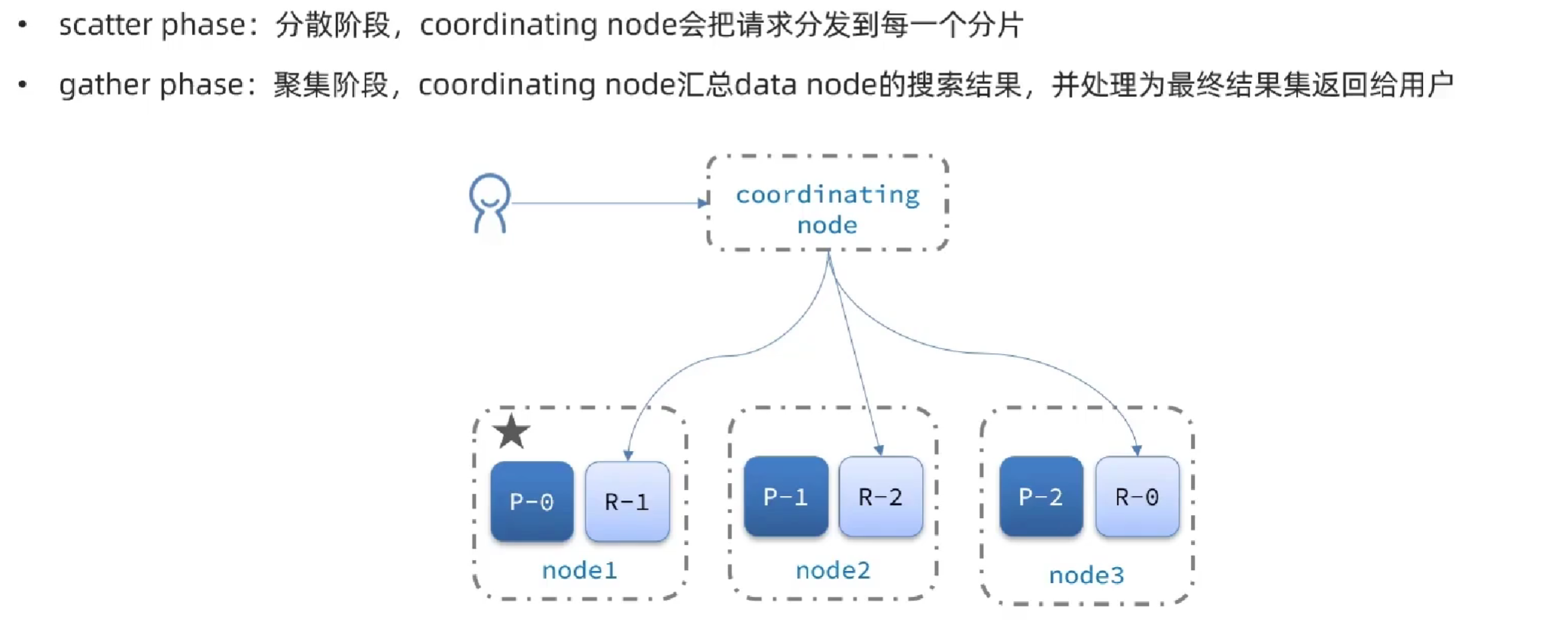 image-20241213135208563